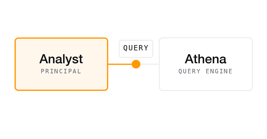 Flow step 1 diagram