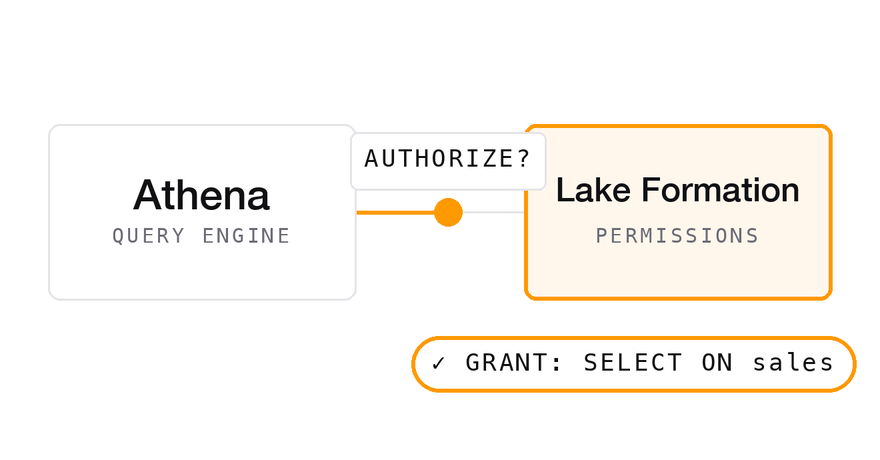 Flow step 2 diagram