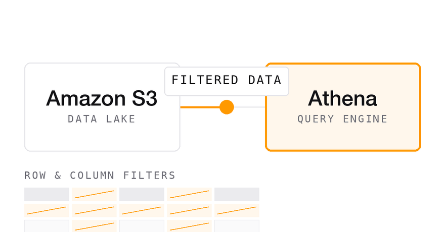 Flow step 4 diagram